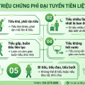 5 Triệu Chứng Điển Hình Của Phì Đại Tuyến Tiền Liệt Ở Nam Giới